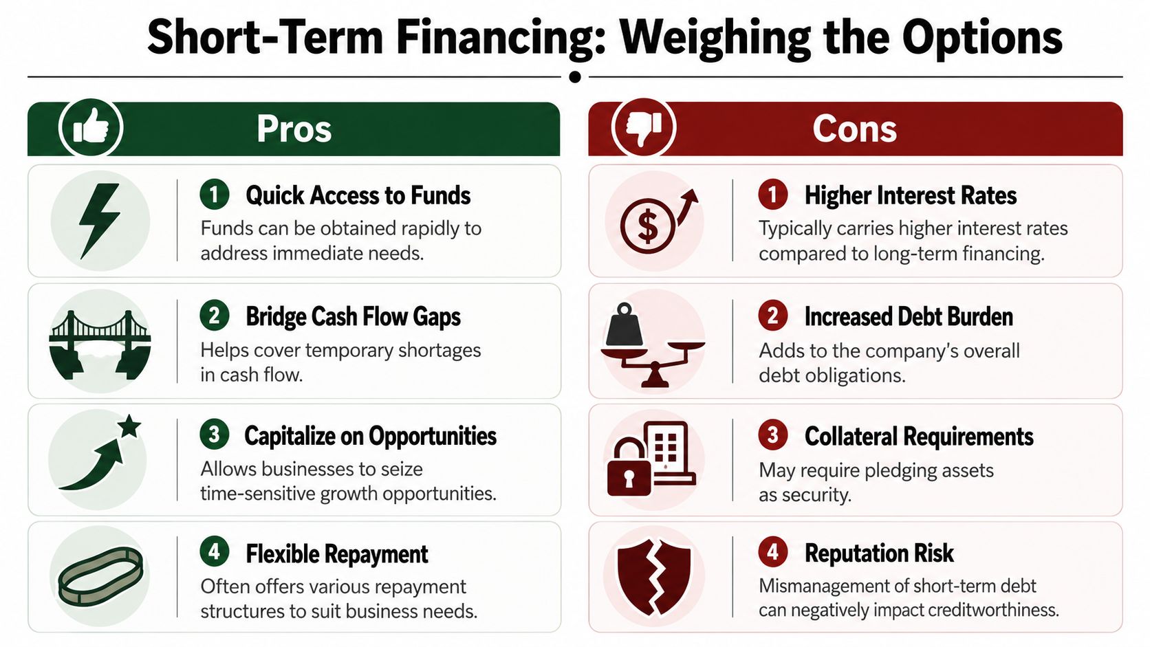 A Comparison Chart Outlining The Pros And Cons Of Utilizing Short-Term Financing For Business Operations.