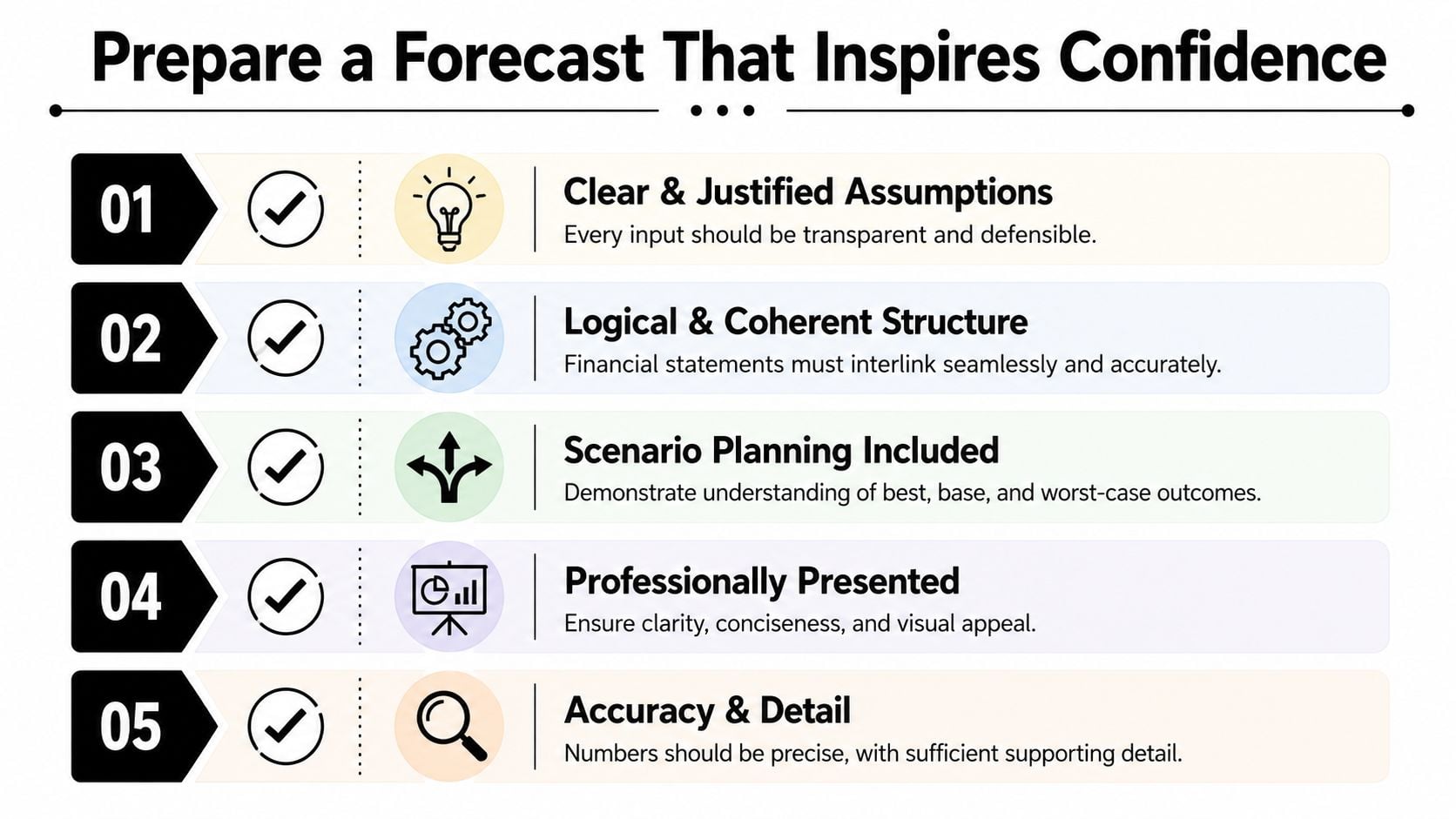 A five-step guide on how to prepare an accurate and professional financial forecast for businesses.