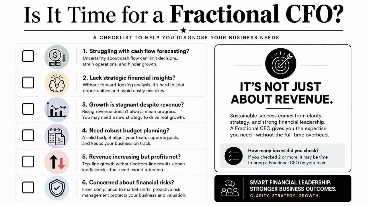 CFO Services for Small Business: Strategic Growth in 2026 3 A checklist titled Is It Time for a Fractional CFO helping business owners diagnose their financial needs.