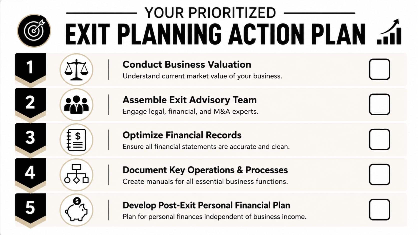 Exit Planning for Business Owners: Maximize Your Final Sale 4 A numbered checklist showing five steps for business owners to follow for effective exit planning.