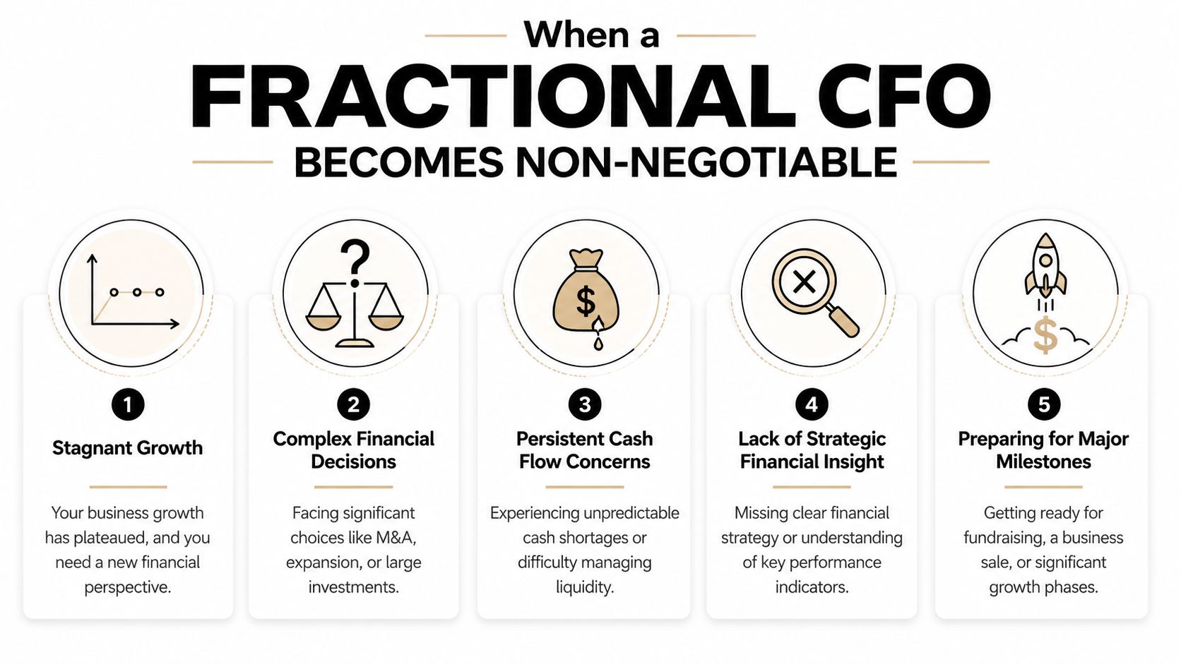 Financial Management Consulting: A Founder's Guide 2 An infographic showing five key business indicators that signal the need to hire a fractional CFO.