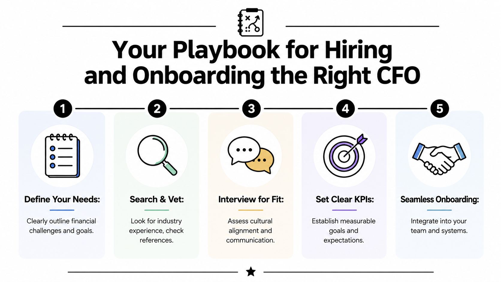 Fractional CFO for Startups: The Ultimate Founder Guide 4 A five-step infographic guide detailing the process for hiring and onboarding a successful fractional CFO.