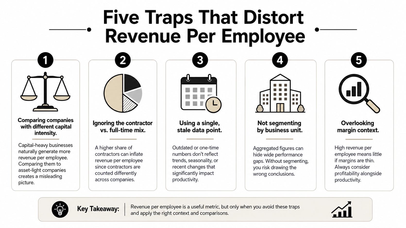 Revenue Per Employee: Formula & Strategies for 2026 1 An infographic detailing five common traps that can distort the accuracy of revenue per employee metrics.
