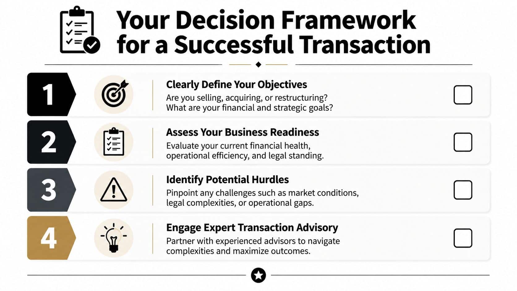 Transaction Advisory Services: A Founder's Practical Guide 4 A four-step framework infographic for a successful business transaction including objective setting, readiness assessment, hurdle identification, and advisory.