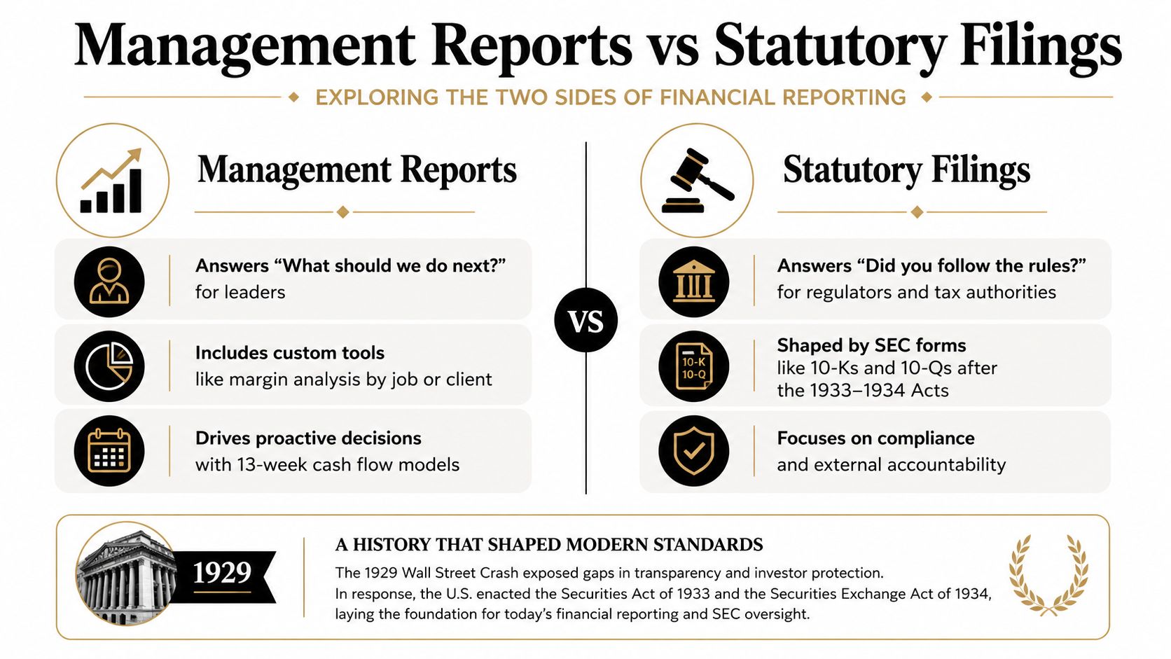 What Is Financial Reporting and How Founders Use It to Drive Decisions 2 An infographic comparing management reports and statutory filings, highlighting their distinct purposes, tools, and historical context.