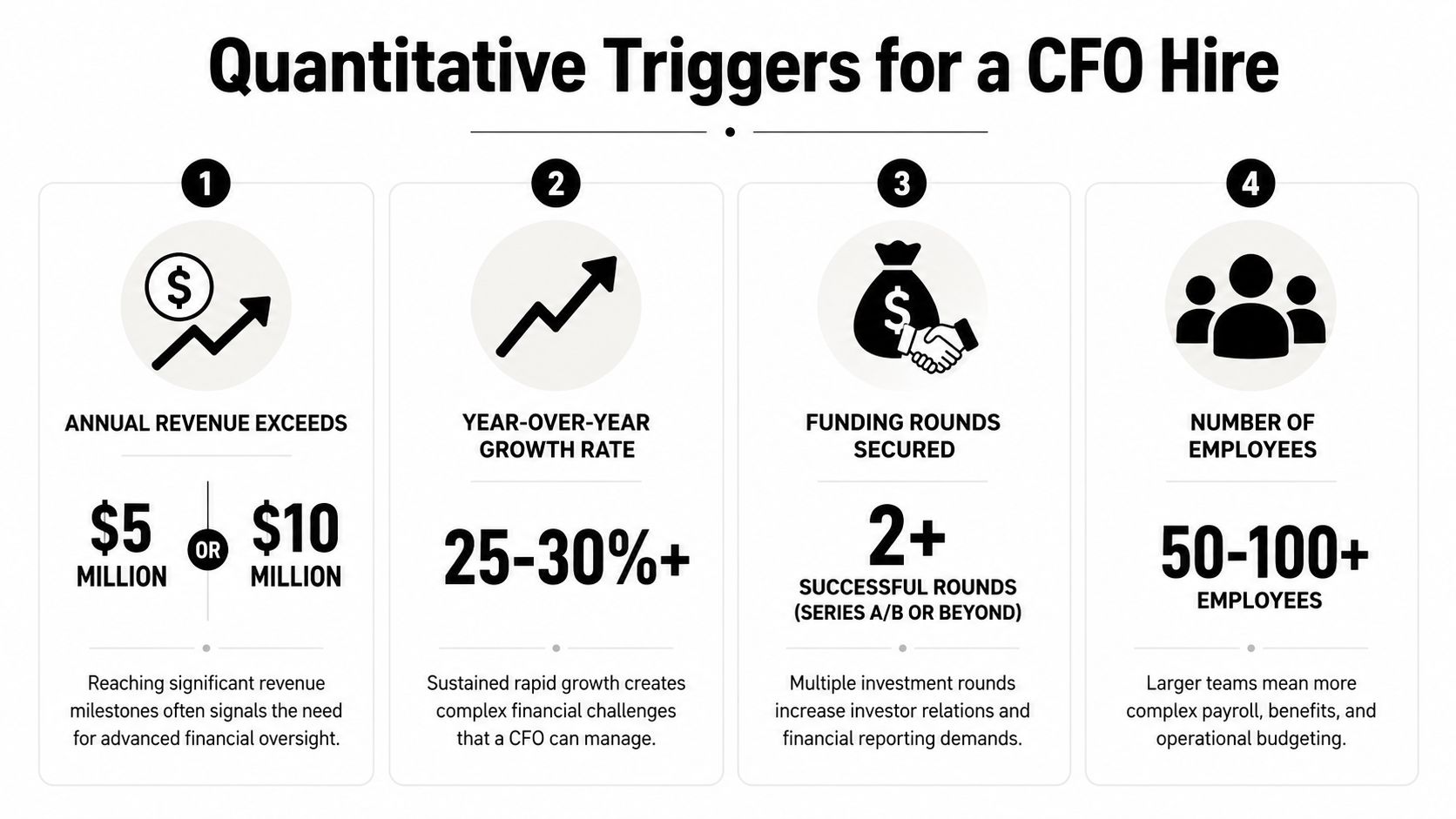 When to Hire a CFO: 7 Signals Your Business Is Ready 1 An infographic detailing four key quantitative triggers that signal when a company should hire a CFO.
