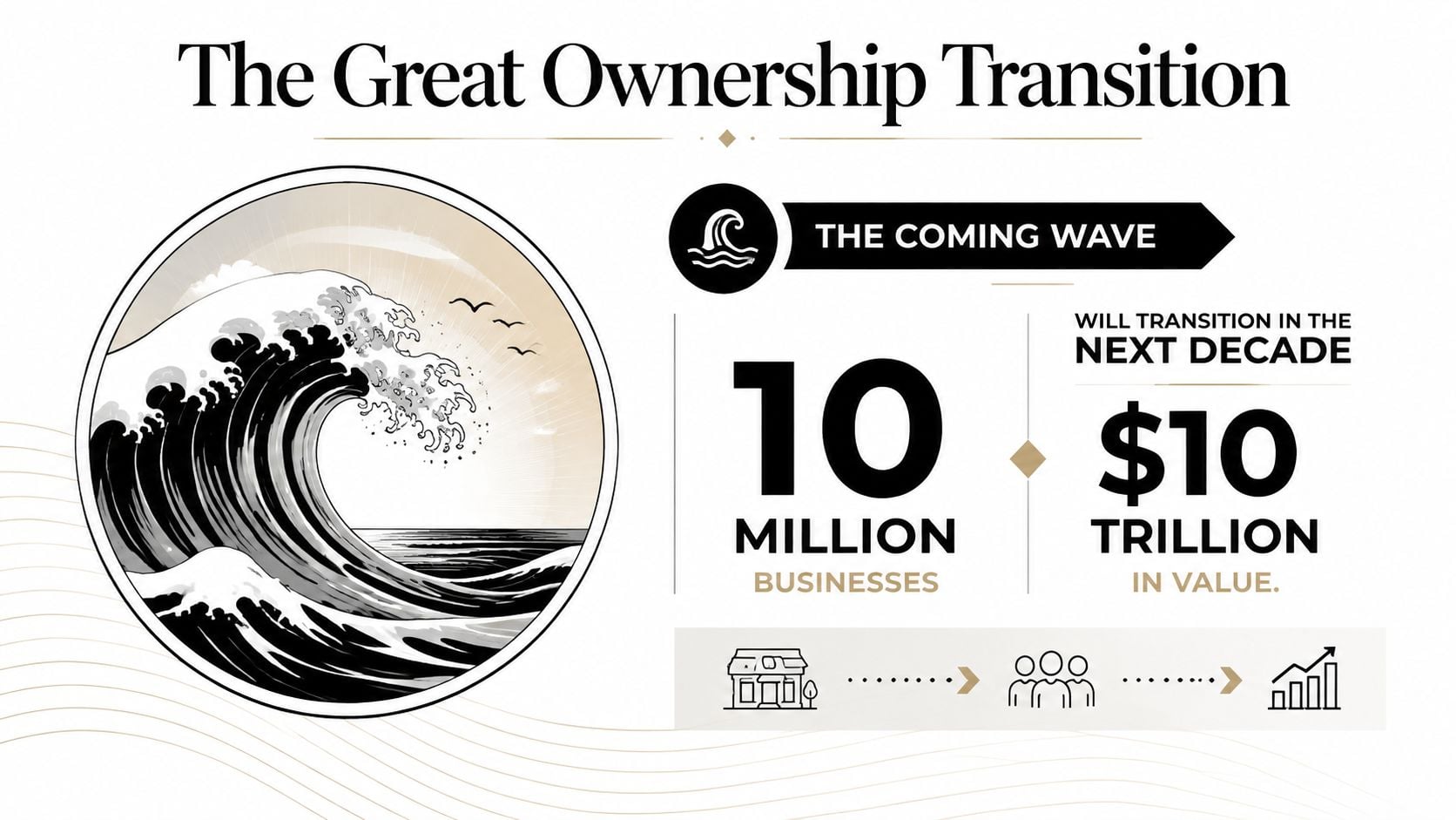 Business Exit Planning Strategies: A Founder's Guide 1 A graphic titled The Great Ownership Transition illustrating that 10 million businesses worth $10 trillion will transition soon.
