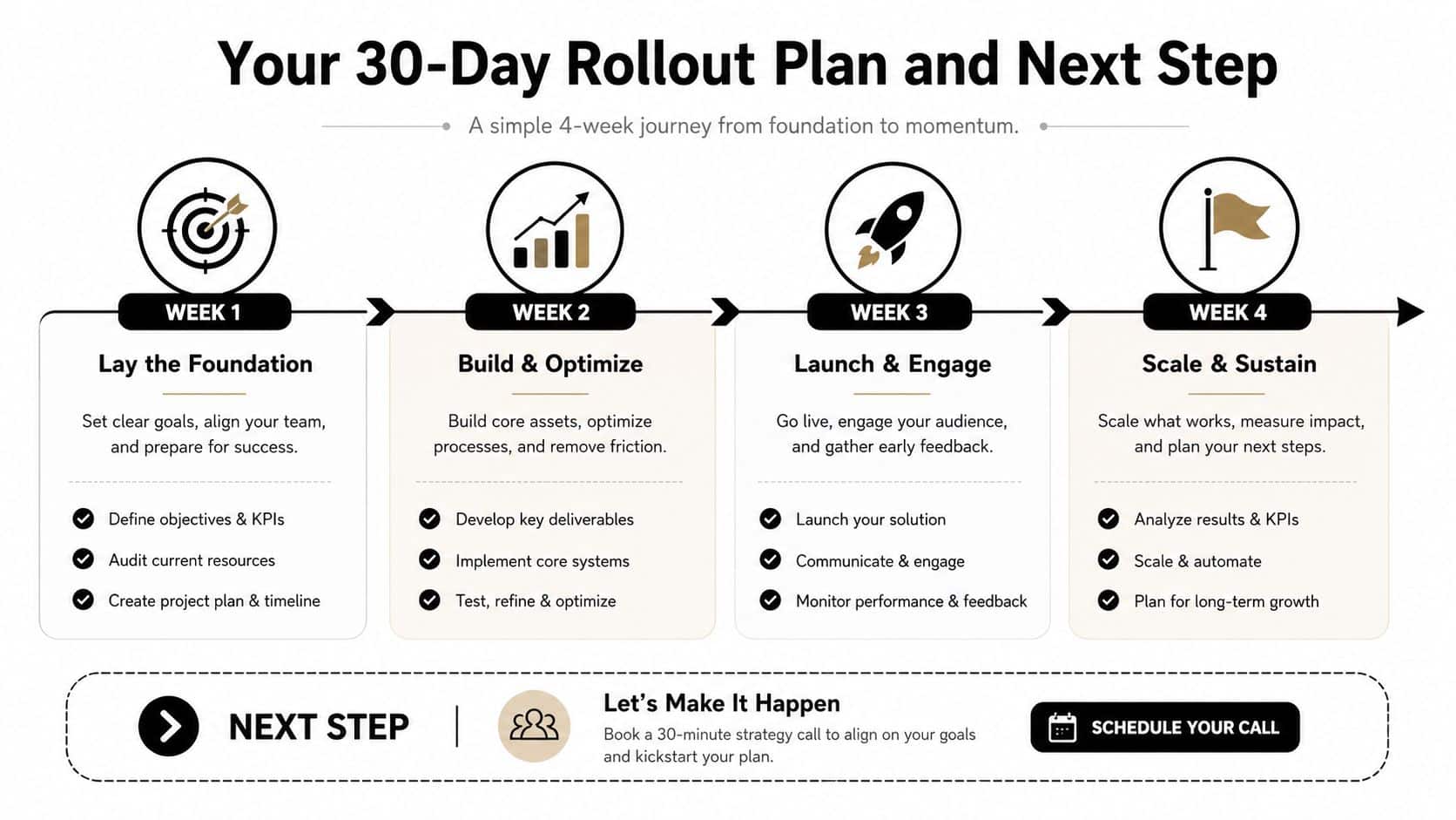 Financial Reporting Dashboards for Founder-Led Businesses 3 A 30-day rollout plan infographic showing four sequential weeks from foundation to scaling and sustained business growth.