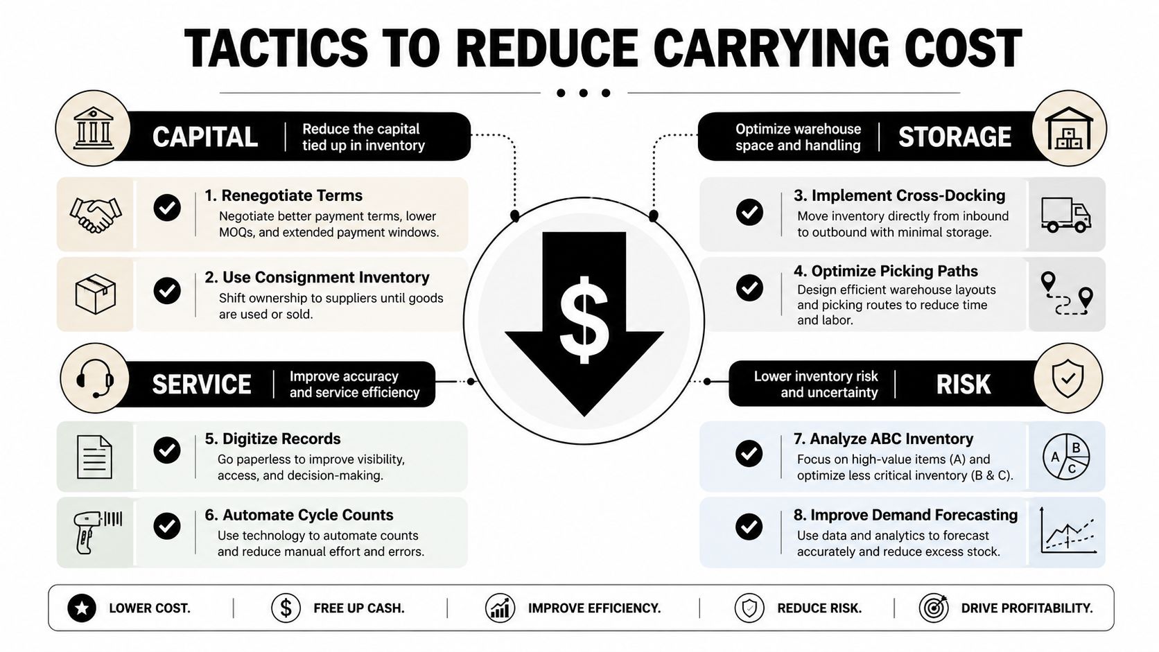 Inventory Carrying Cost Formula: A Practical Guide 3 An infographic detailing eight strategic tactics to effectively reduce inventory carrying costs in supply chain management.