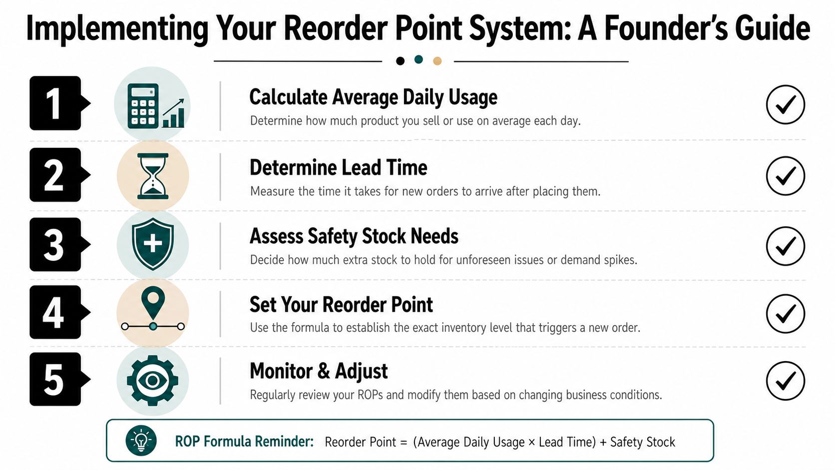 Reorder Point Formula: Master Your Inventory & Cash Flow 4 A five-step guide for founders explaining how to implement a reorder point system for effective inventory management.
