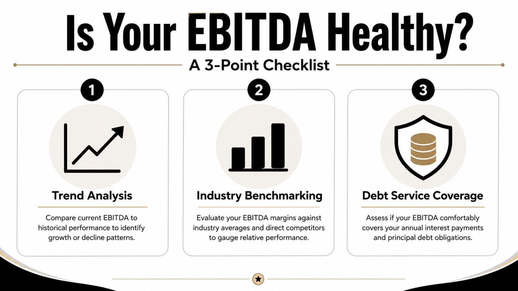 What Is a Good EBITDA? a Guide for $10M+ Businesses 2 A 3-point checklist infographic explaining how to determine if a company's EBITDA is healthy.