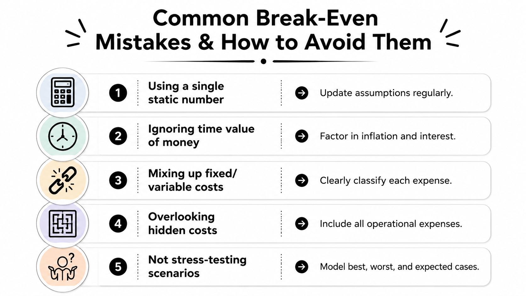 What Is Break Even Analysis and How to Use It 3 A list of five common break-even analysis mistakes and actionable advice on how to avoid them.