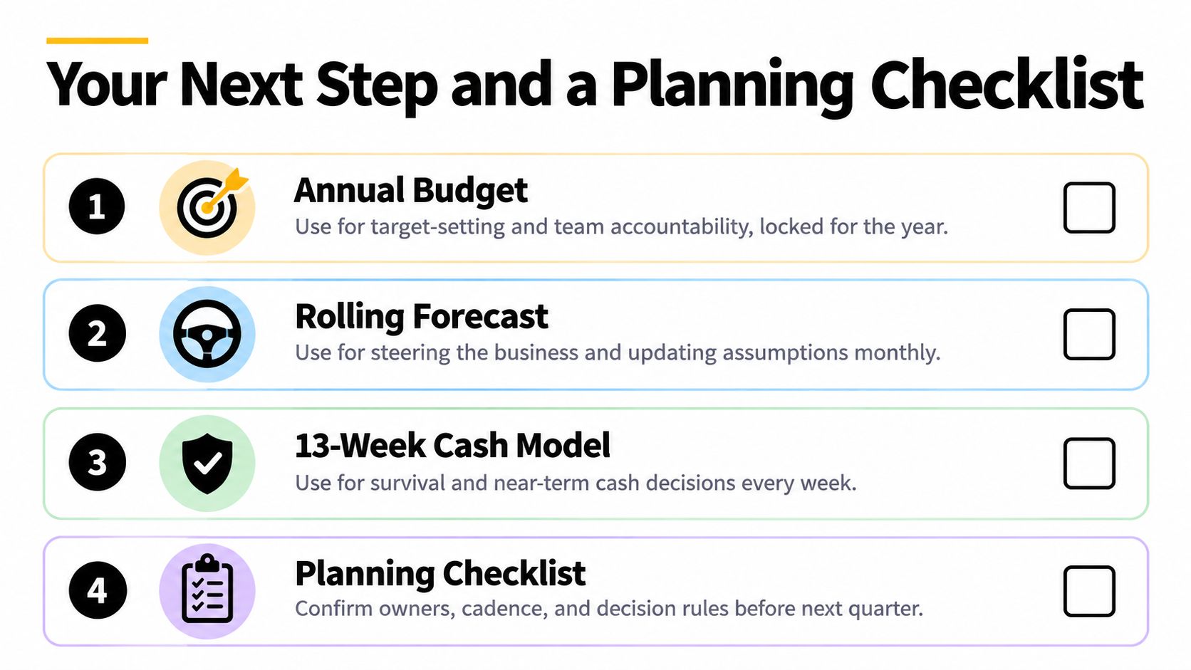 Budget vs Forecast: What Founders Need to Know 3 A four-step business planning checklist infographic featuring an annual budget, rolling forecast, cash model, and planning tasks.