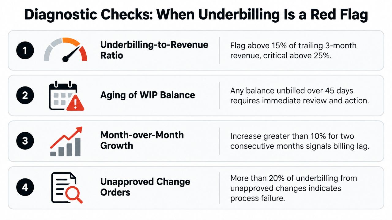 Costs in Excess of Billing Explained for Founders 2 A diagnostic guide outlining four key performance indicators to identify and manage underbilling red flags.