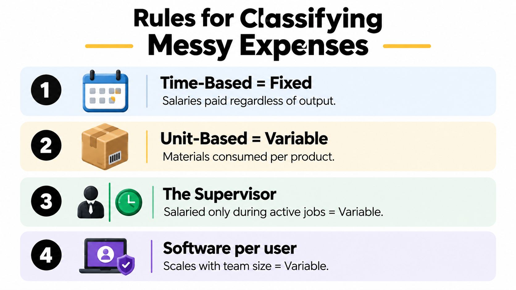 Fixed vs Variable Cost: Growth Guide 2 A four-point chart illustrating the rules for classifying expenses as either fixed or variable costs.