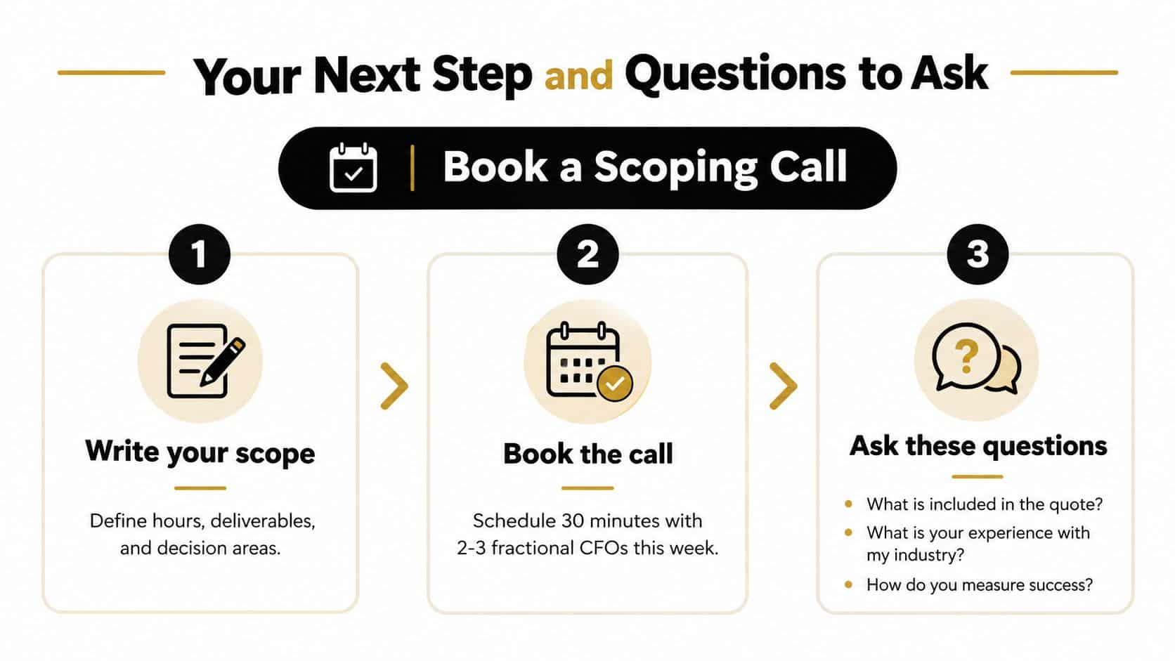 How Much Does a Fractional CFO Cost in 2026 3 A three-step guide on how to hire a fractional CFO, including scoping, booking, and asking questions.