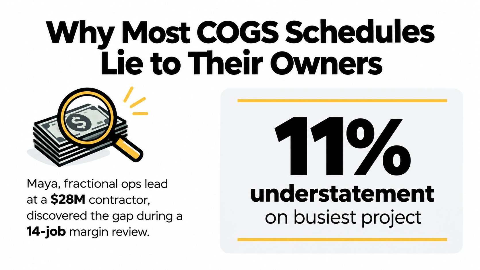 Schedule for Cost of Goods Sold: How to Build Yours 1 An infographic titled Why Most COGS Schedules Lie to Their Owners, highlighting an 11% cost understatement.