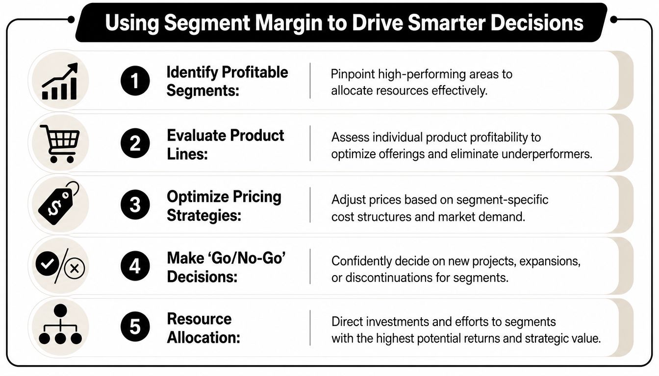 The Segment Margin Formula Explained for Business Success 3 A five-point infographic titled Using Segment Margin to Drive Smarter Decisions, outlining business strategy optimization techniques.