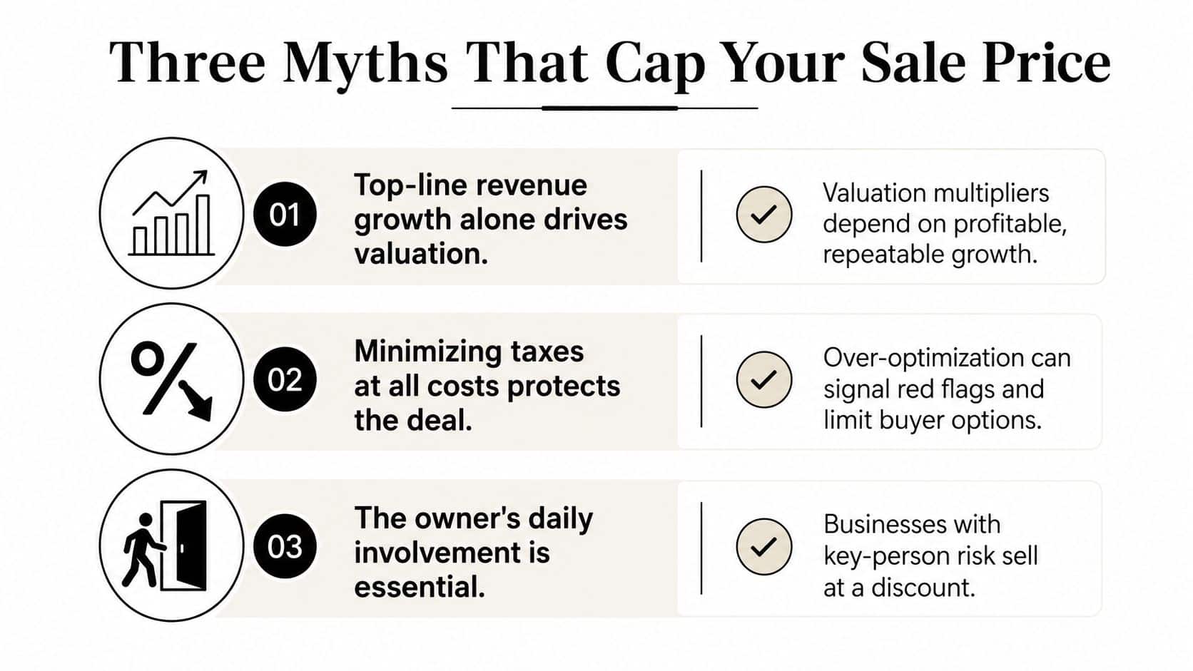 Shareholder Value Maximization: A Founder's Guide 2 An infographic titled Three Myths That Cap Your Sale Price outlining business valuation misconceptions and their realities.