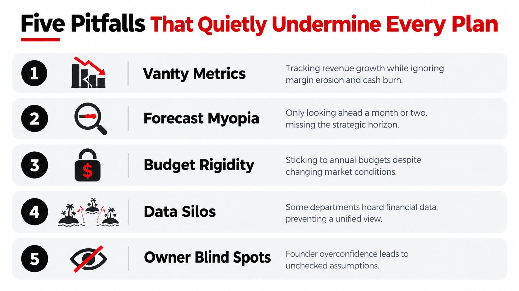 Strategic Financial Planning for Founder-Led SMBs 3 An infographic listing five common business pitfalls that negatively impact and undermine organizational strategic planning.