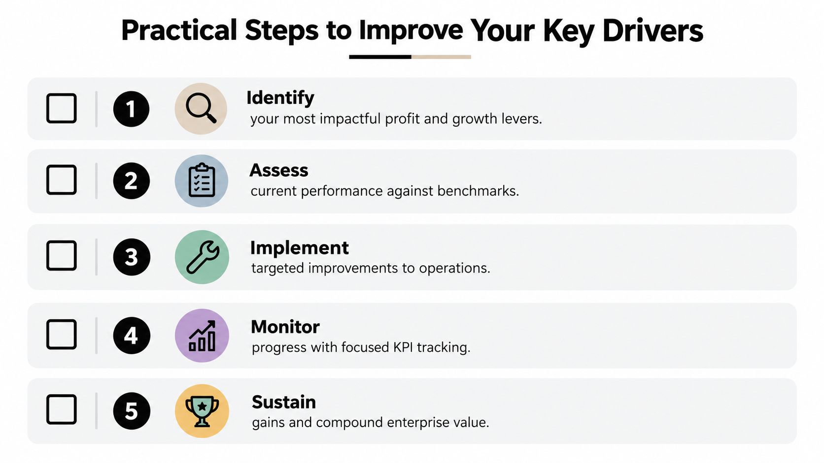 What Are Value Drivers and How to Grow Business Value 4 A five-step infographic titled Practical Steps to Improve Your Key Drivers, using icons and descriptive text.