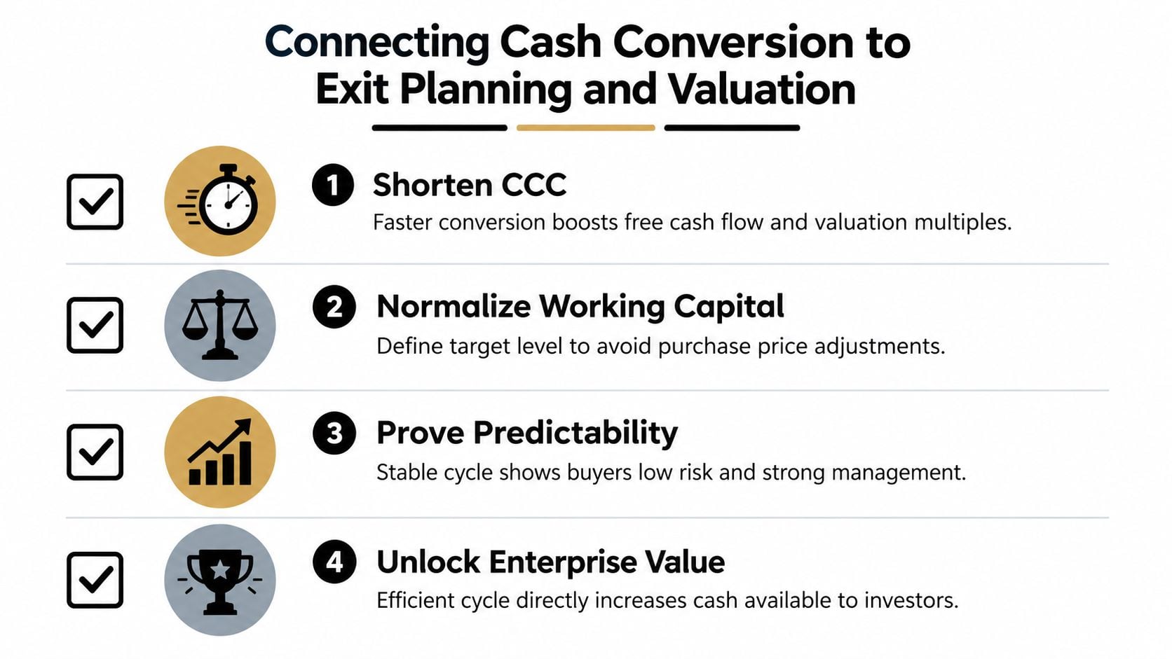Working Capital Cycle Guide for Business Owners 4 A business infographic illustrating the four key ways to connect cash conversion to exit planning and valuation.