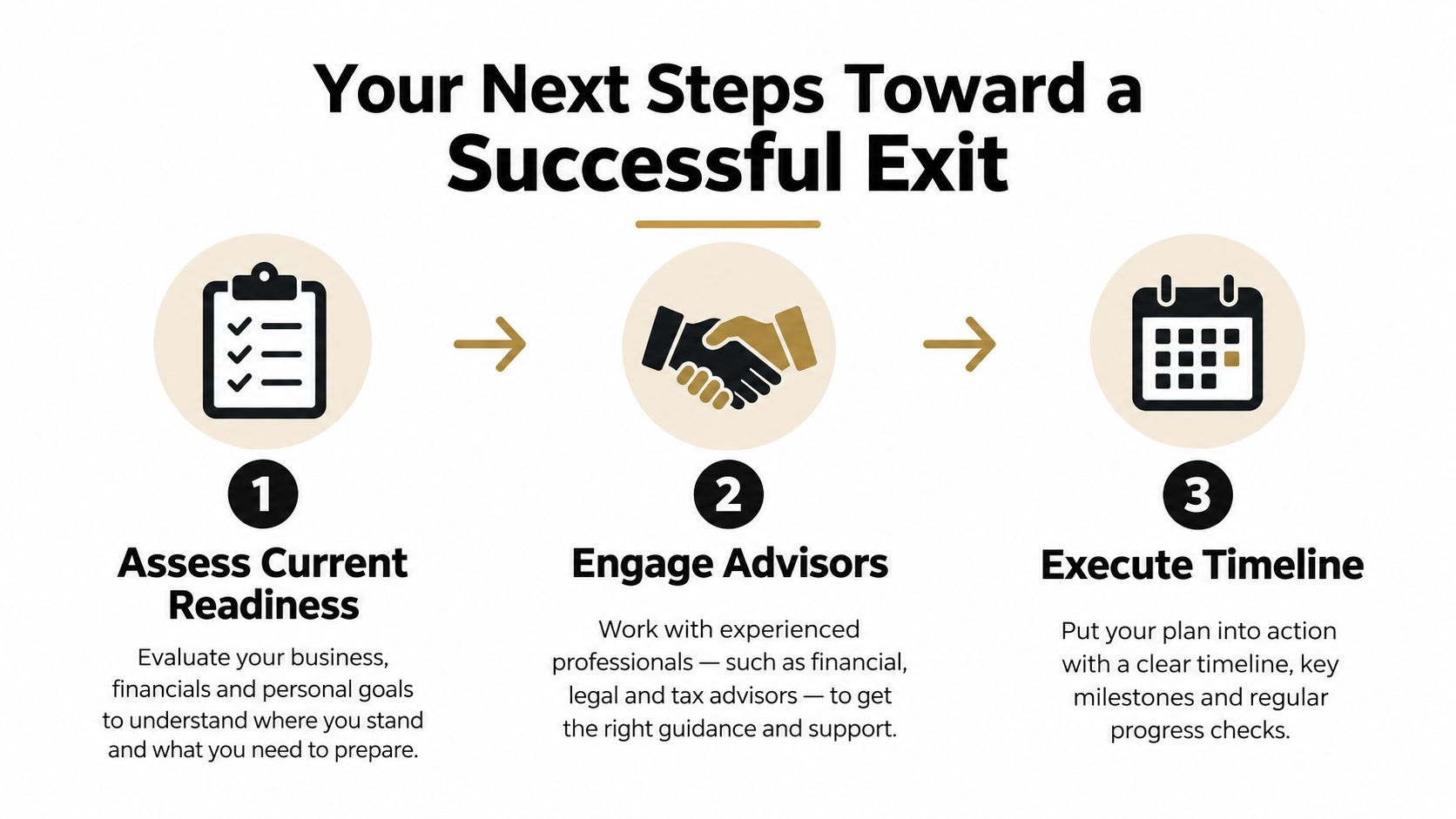 Business Exit Planning Services: A Founder’s Guide 4 A diagram outlining three steps for a successful business exit: assess readiness, engage advisors, and execute timeline.