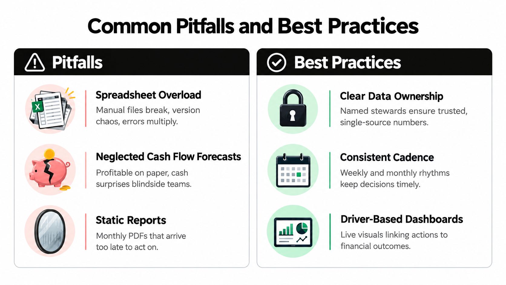 FP&A Reporting Guide for Founders 4 A comparison chart showing common financial planning pitfalls versus recommended best practices for business financial management.