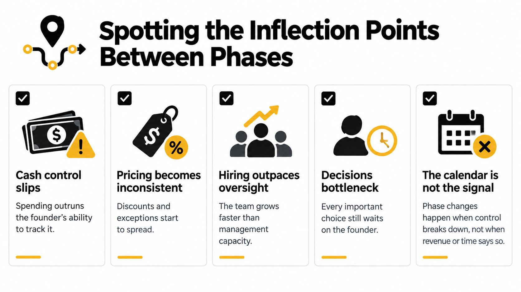 Phases of Company Growth: A Founder's Financial Guide 2 A list of five key signs indicating inflection points when scaling a growing business, displayed as a chart.