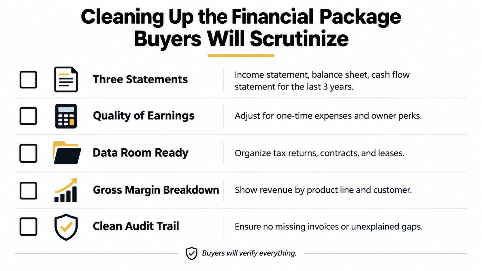 Selling a Small Company: A Practical Owner Playbook 3 A checklist infographic titled Cleaning Up the Financial Package Buyers Will Scrutinize for selling a small company.