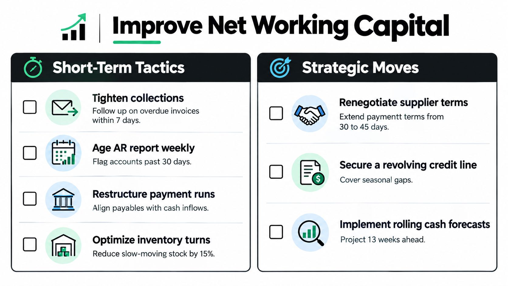 What Is Net Working Capital and Why It Matters 3 An infographic titled Improve Net Working Capital, listing short-term tactics and strategic moves to optimize business cash flow.