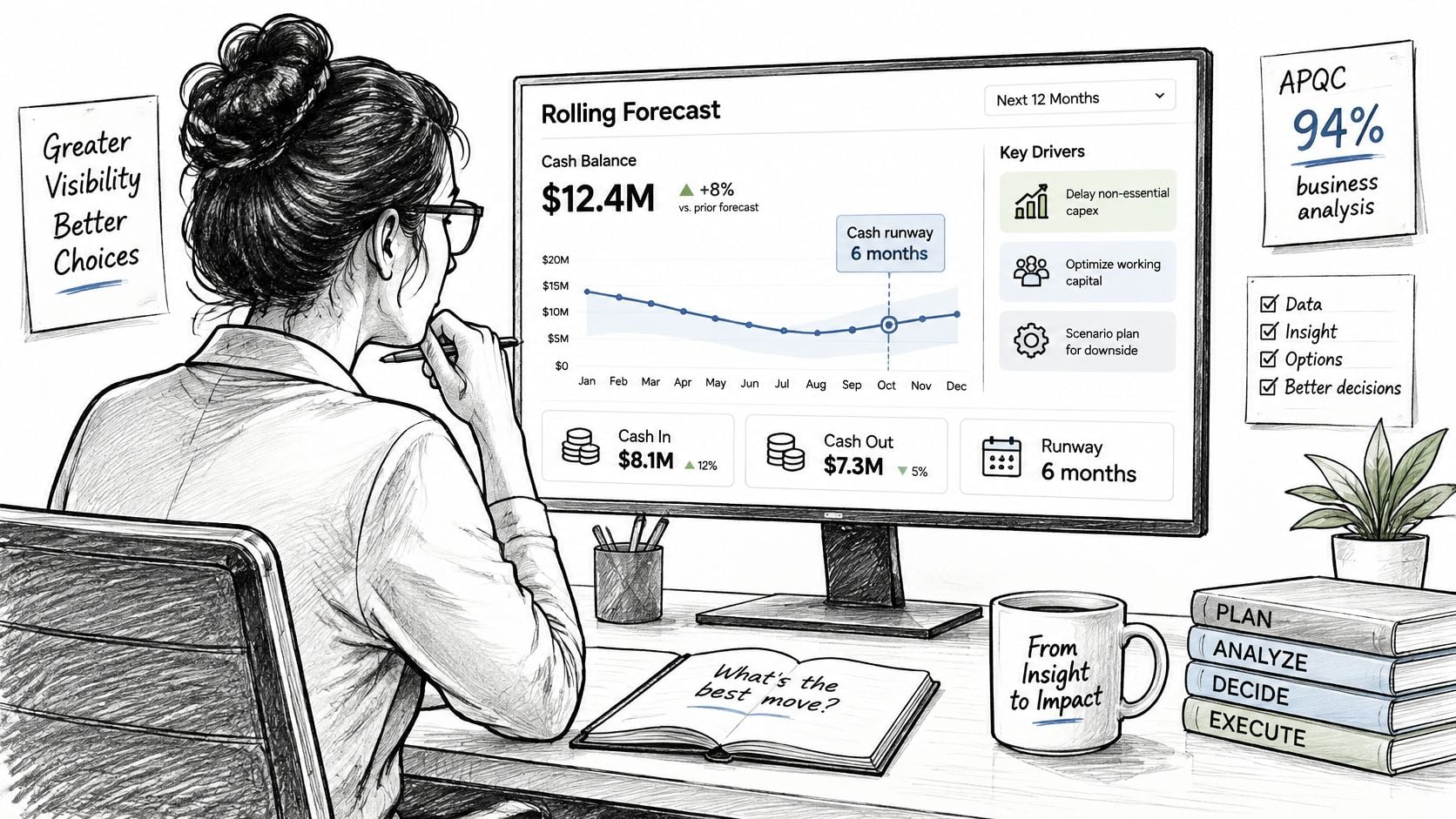 What Is Rolling Forecast? a Practical Guide for 2026 2 A professional analyzing a digital rolling forecast dashboard on a computer screen for financial business decision making.